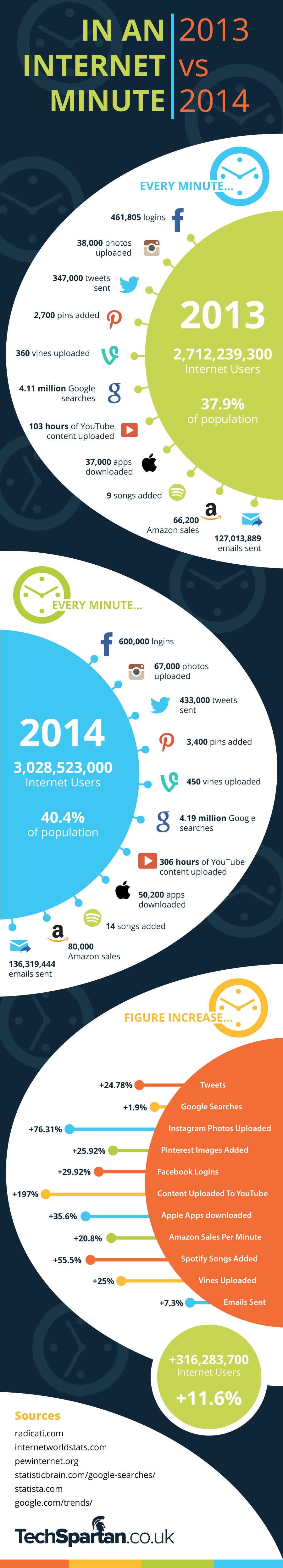 Trend internet 2015