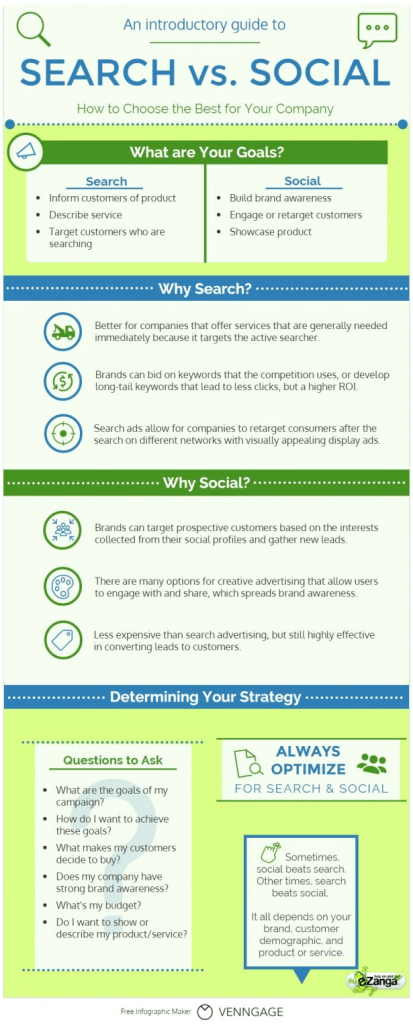 Seo vs social media