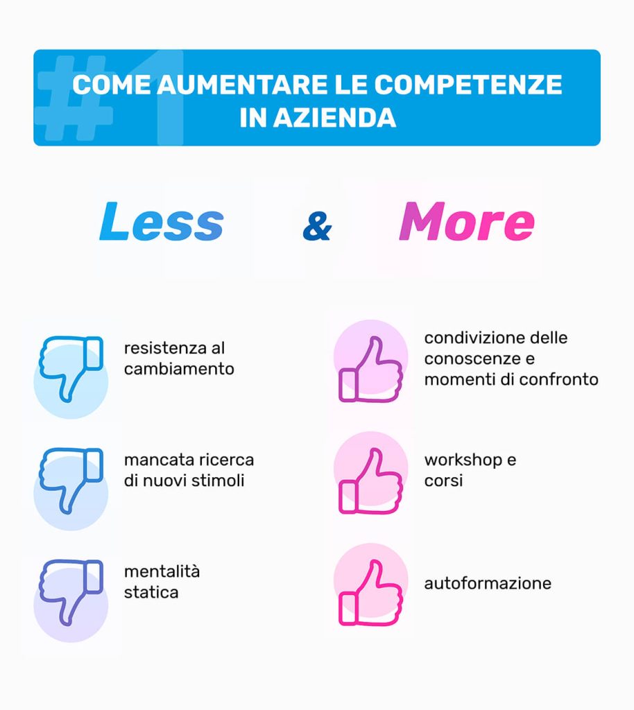 LIMO less more gennaio 2020