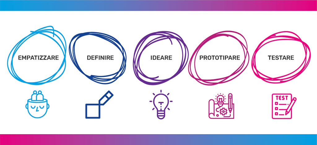 LIMO una buona progettazione 01