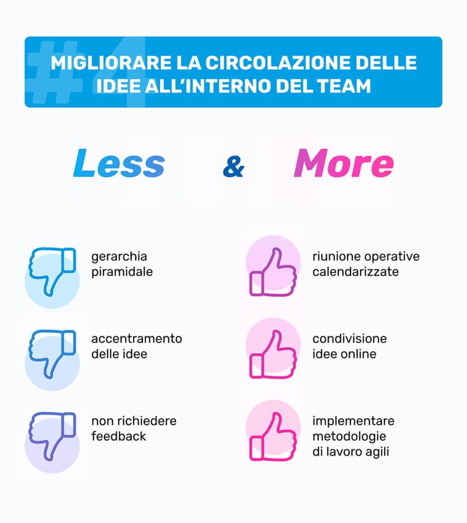 LIMO less more aprile 2020