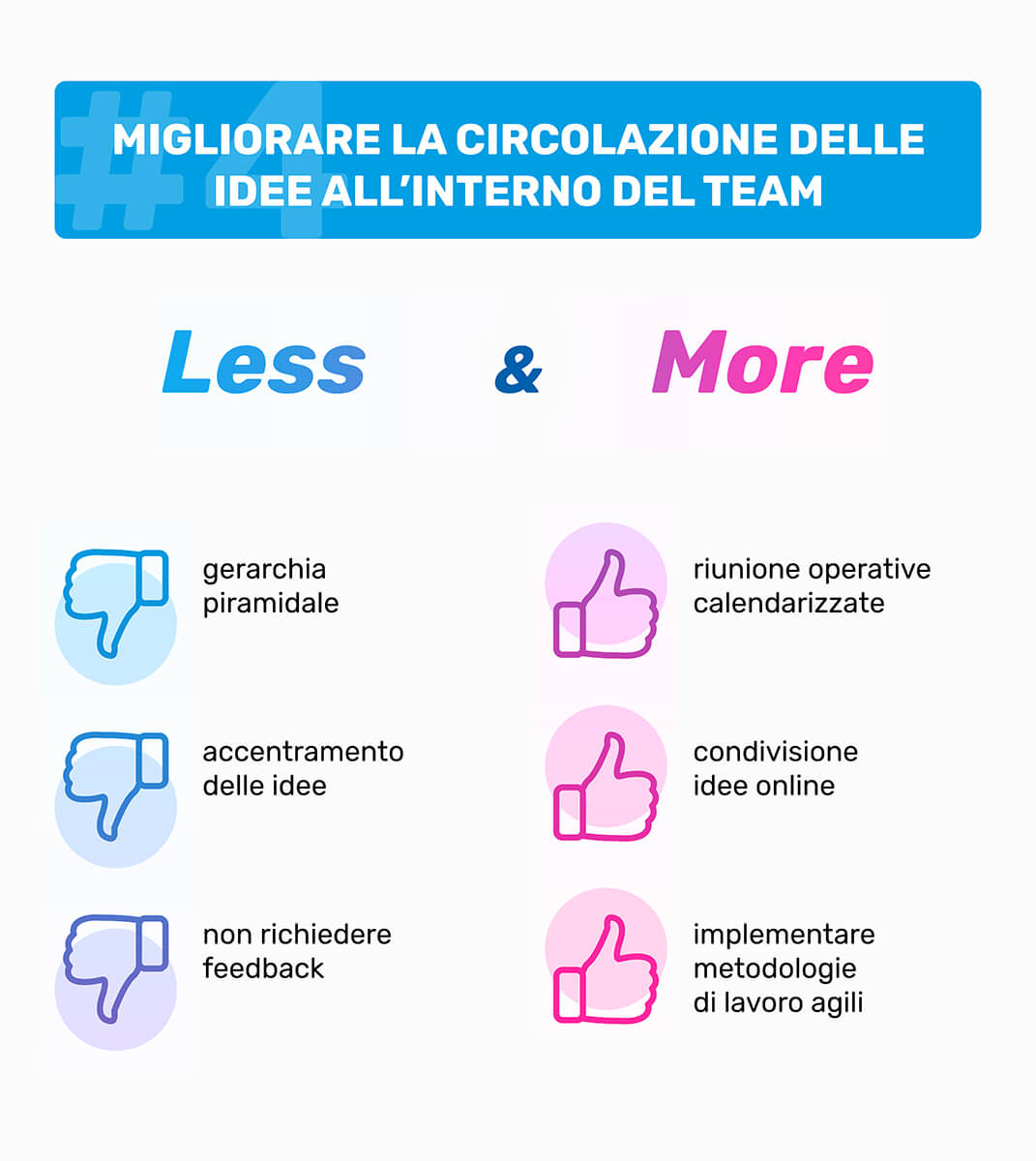 LIMO less more aprile 2020