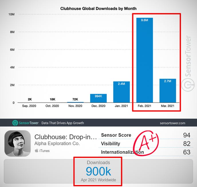 Clubhouse social network e audio chat