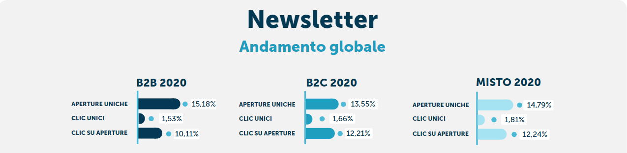 newsletter marketing 1