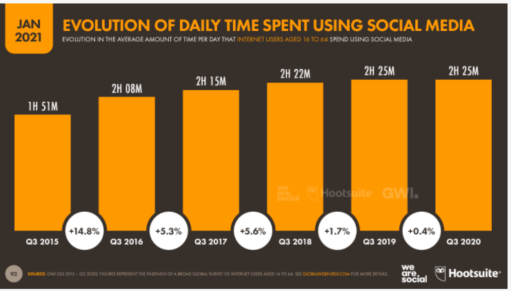 social commerce 1