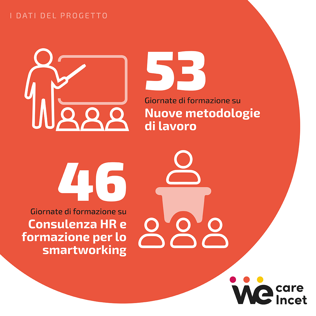 WCI infogr 02