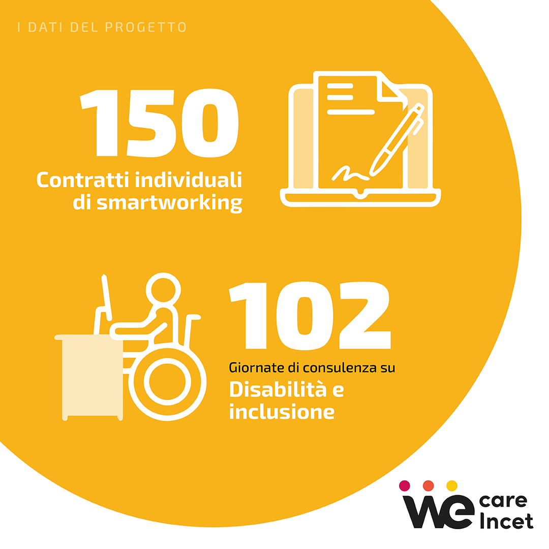 WCI infogr 03