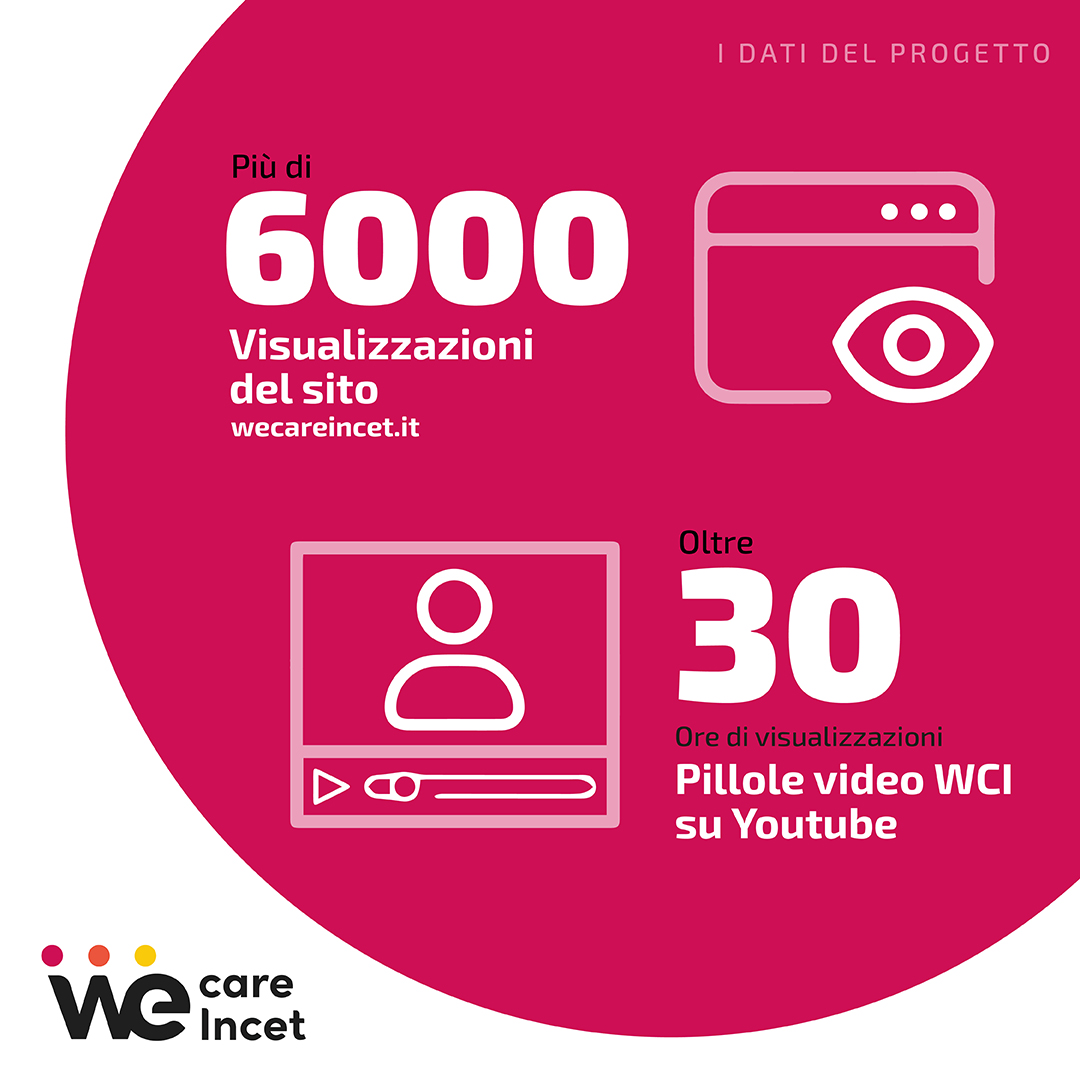 WCI infogr 05