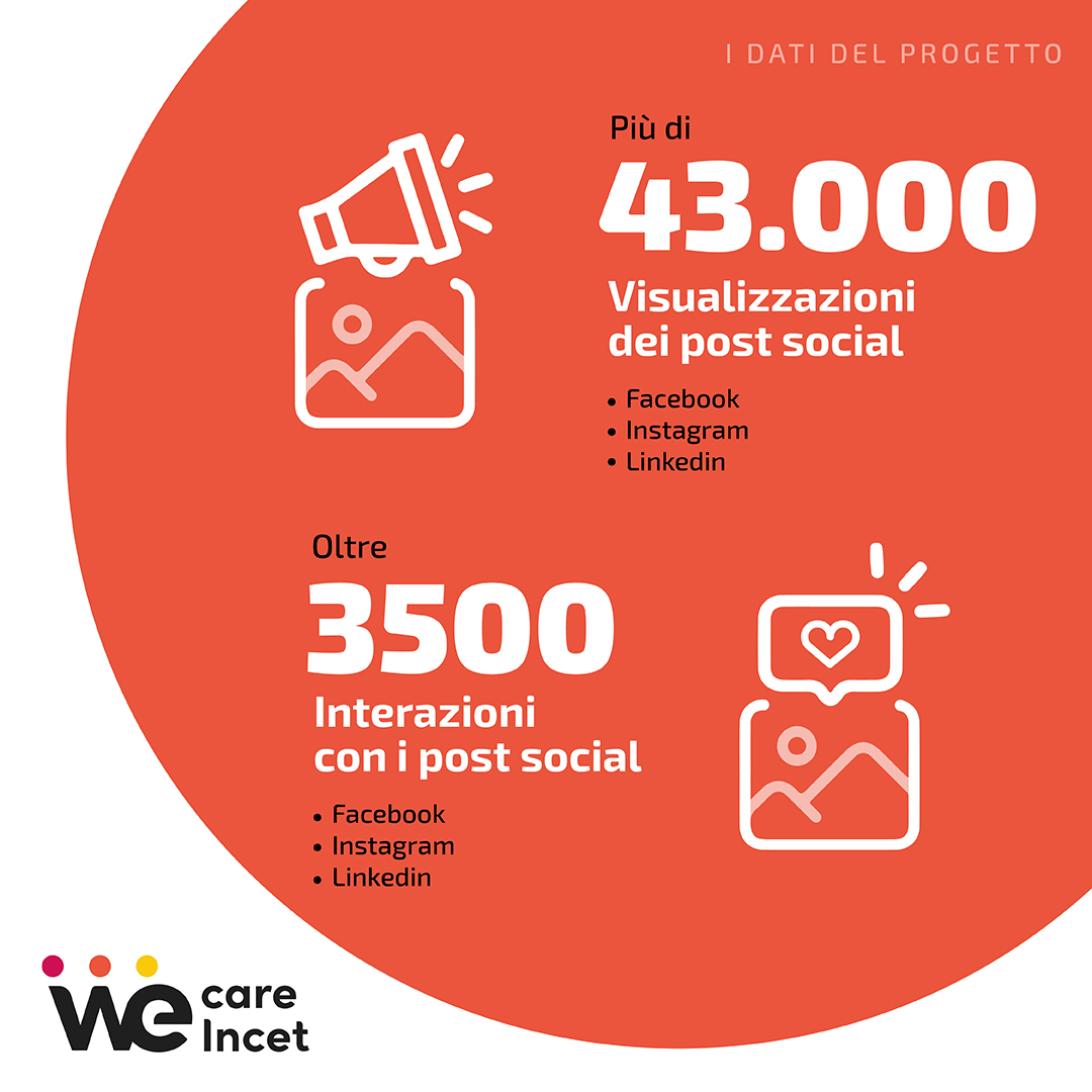 WCI infogr 06