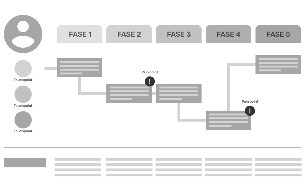 Touchpoint customer 6